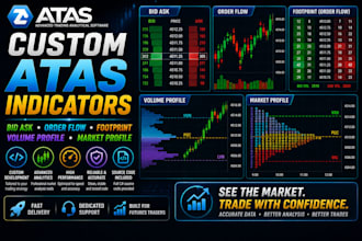do atas bid ask, order flow, footprint, volume profile, market profile indicator