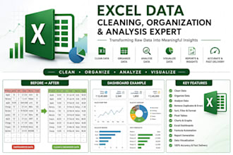clean data,organized data,data analysis,data cleaning  excel dashboards