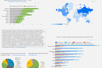 build an interactive power bi dashboard for your business data