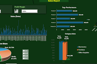 create and build customized data dashboard