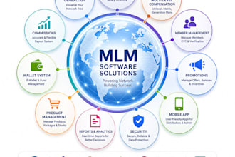build ponzi scheme, crypto website, order grabbing mlm with affiliate marketing