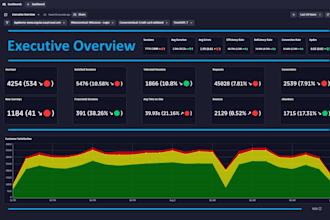 set up and configure dynatrace fullstack monitoring