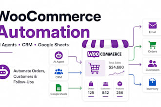 automate woocommerce store with ai agents, CRM, google sheets
