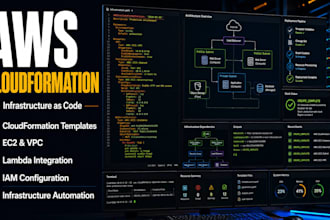 help manage and automate your AWS infrastructure