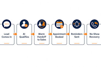 build a gohighlevel ai automation system for solar companies