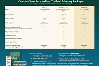 design your personalized thailand itinerary as a local expert