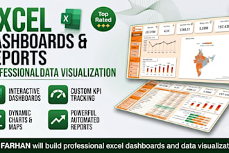 create a professional excel dashboard with charts, kpis, and reports