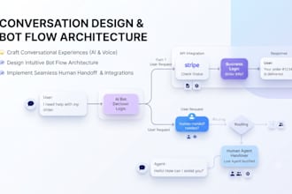 design intelligent conversation flows, chatbot UX and customer journeys