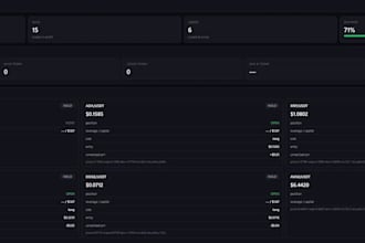 build you a python crypto futures trading bot for binance