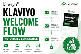 set up high converting klaviyo email flows and welcome flow