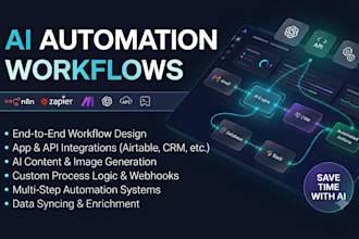 automate your business using n8n zapier make and ai