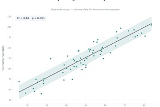 do biostatistics for medical and agricultural studies
