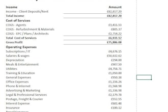 do prepare annual accounts, vat returns and self assessments