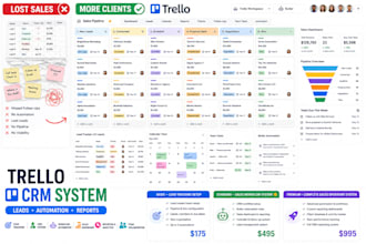 create trello lead tracking systems automation and reporting dashboards