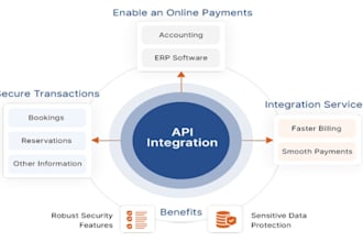 integrate stripe, paypal, or razorpay into your website