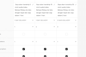 transcribe malay audio and video to text accurately