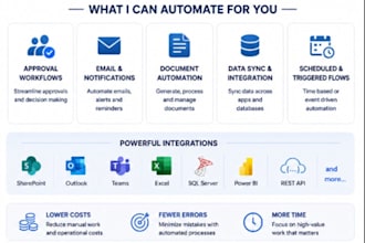 automate your business processes using power automate