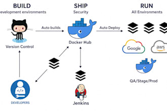 create a ci cd pipeline