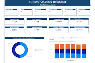 create power bi customer analytics dashboards and business reports