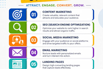 be your high ticket sales closer