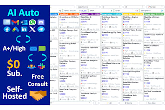 develop a custom CRM software for your business