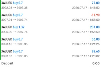 deliver a profitable forex trading robot, forex ea, forex robot
