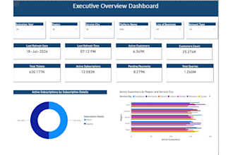 create executive power bi dashboards with interactive KPI reporting