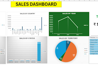 create interactive excel dashboards, reports, charts and KPI dashboards