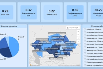 do dashboards in power bi