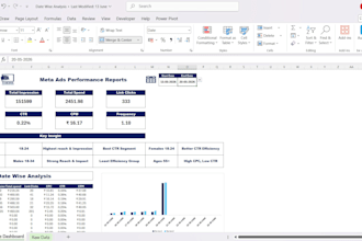 do microsoft excel data entry , cleaning, formating, and dashboard