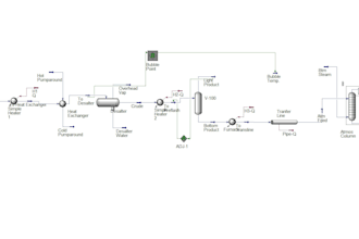 do process simulation using aspen plus and aspen hysys