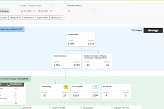work as senior data analyst power bi