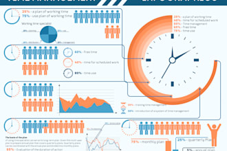 do personal development and time management