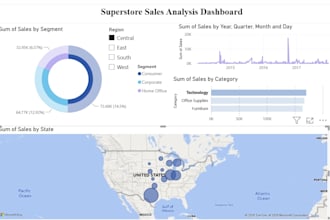 analyze your data and build an interactive power bi dashboard