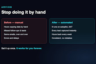 automate your business workflows with n8n