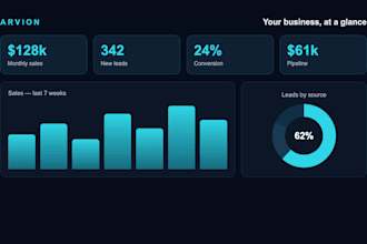 build a custom real time business dashboard