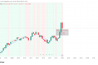 develop custom tradingview pine script indicators and strategies