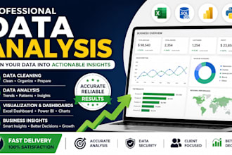deliver data driven solutions and impactful business intelligence