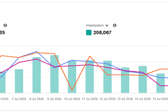 profitable amazon product research using helium 10