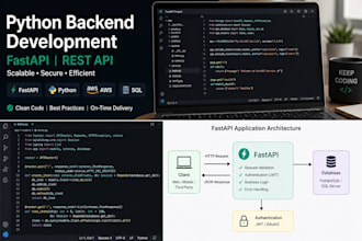 build a python rest API using fastapi