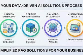 build rag pipelines and integrate ai into your app