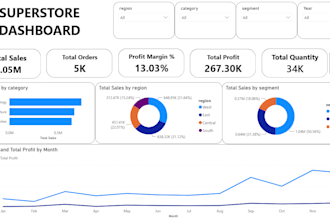 clean, analyze and visualize your data using excel, sql and python