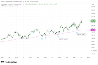 teach stock market investing using technical analysis