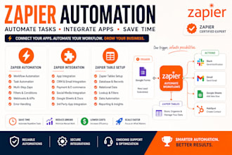 automate your business workflows with zapier automation