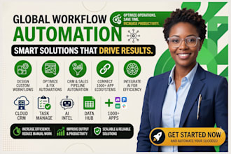 make com automation make automatisation automatiser make n8n  fix make scenario