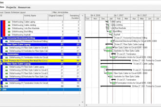 develop a resource loaded schedule on primavera p6