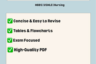 make concise medical lecture summary notes for mbbs, usmle