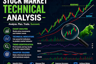 provide professional stock market technical analysis and trading strategy
