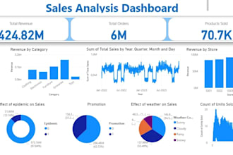 do excel  data cleaning transforming and power bi interactive dashboard