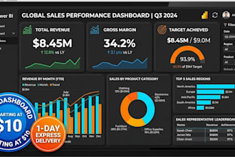 create shopify and amazon sales dashboard in power bi